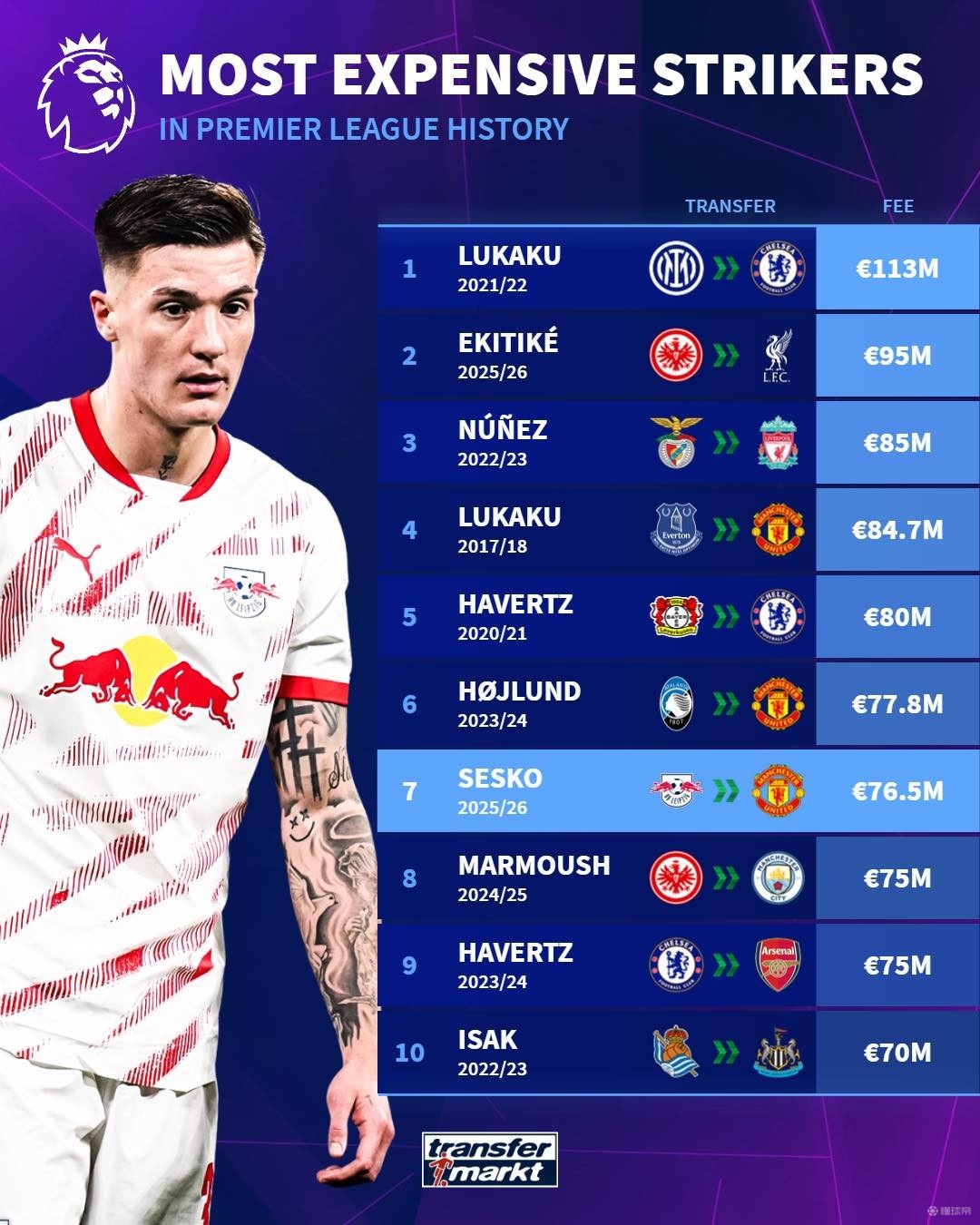 的环境中 的环境中