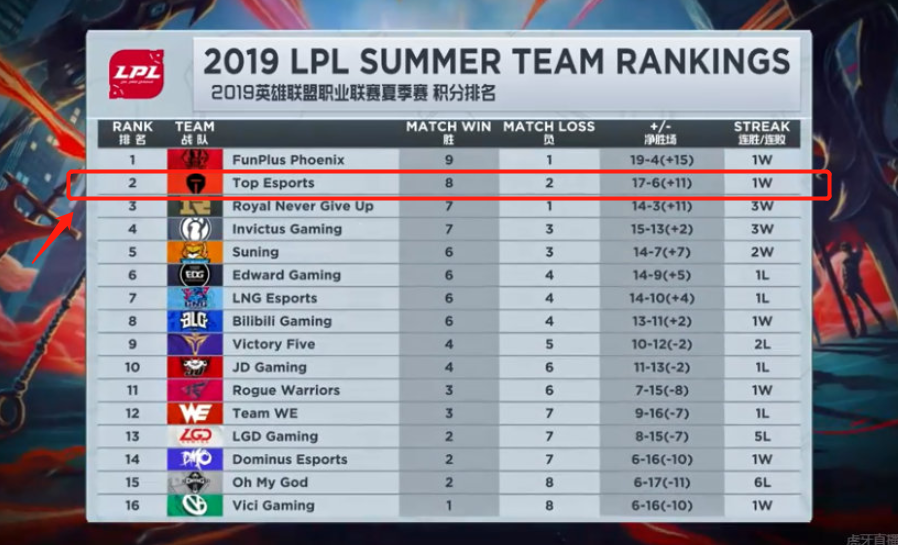 是竞争对手 是竞争对手