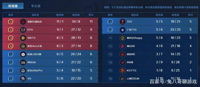 众的关注度 众的关注度